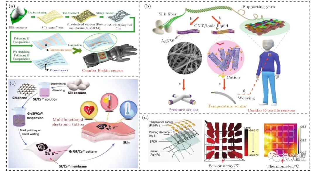 三亿体育大兴生物医药园开工健康产业新机遇来临！(图1)