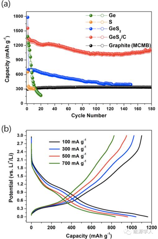 电化学气体传感器_过氧化氢H2O2传感器_环保型(ROSH)氧气室内空气品质(图1)