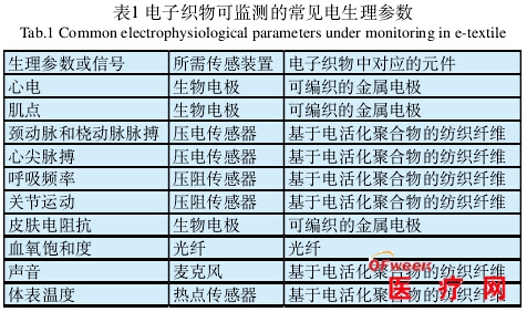 INTERNATIONALEXHIBITIONOFELECTRICAQUIPMENTFORPOWERENGINEGECTRICNGEGANDSGY-ANDRESOURCE-SAVTHNOLOGIESHOUSEHOLDPPLIC(图1)